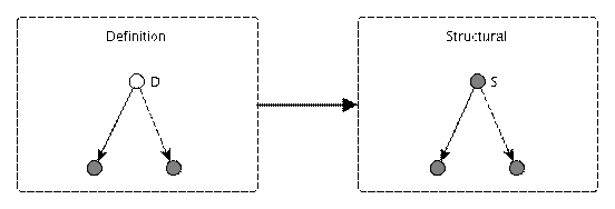 http://www.xbrl.org/specification/table-linkbase/REC-2014-03-18/table-linkbase-images/rule-node-abstract-example.png