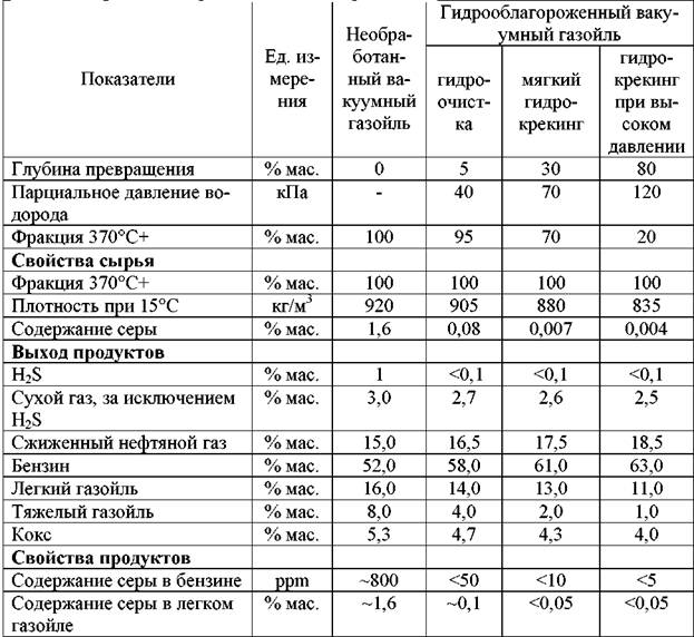 http://www.tehnoinfa.ru/images/pererabotkaneftiigaza/image106.jpg