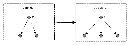 http://www.xbrl.org/specification/table-linkbase/REC-2014-03-18/table-linkbase-images/rule-node-non-abstract-example.png