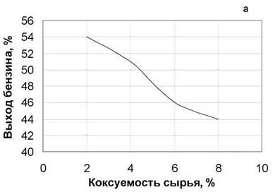 http://www.tehnoinfa.ru/images/pererabotkaneftiigaza/image108.jpg