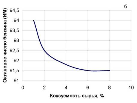 http://www.tehnoinfa.ru/images/pererabotkaneftiigaza/image110.jpg