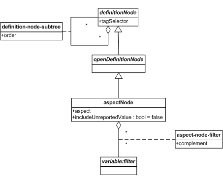 http://www.xbrl.org/specification/table-linkbase/REC-2014-03-18/table-linkbase-images/filter-node-model.png