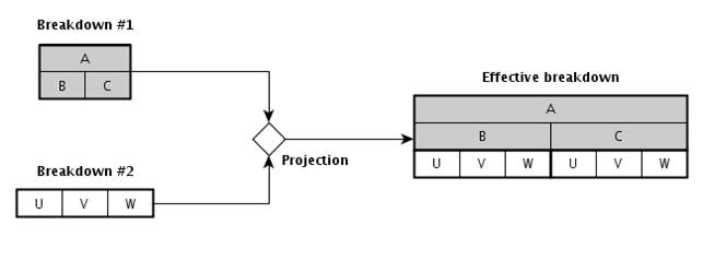 http://www.xbrl.org/specification/table-linkbase/REC-2014-03-18/table-linkbase-images/cartesian-product.png