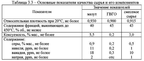 http://www.tehnoinfa.ru/images/pererabotkaneftiigaza/image112.jpg