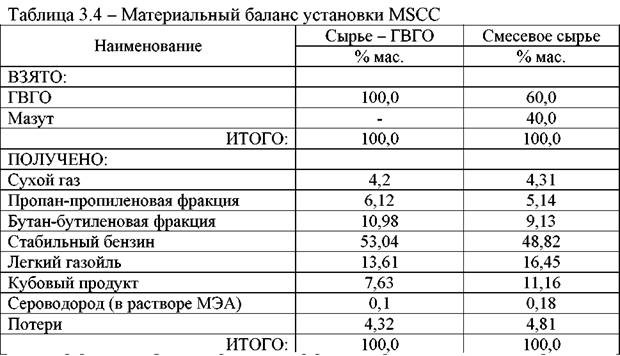 http://www.tehnoinfa.ru/images/pererabotkaneftiigaza/image114.jpg