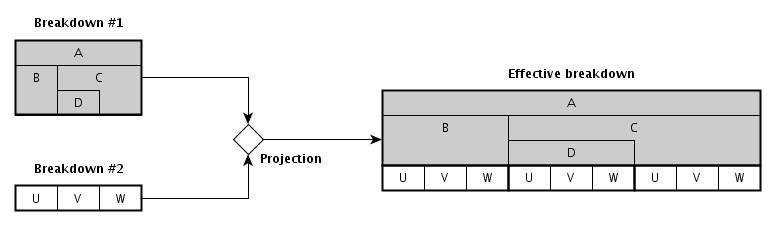 http://www.xbrl.org/specification/table-linkbase/REC-2014-03-18/table-linkbase-images/cartesian-product-2.png