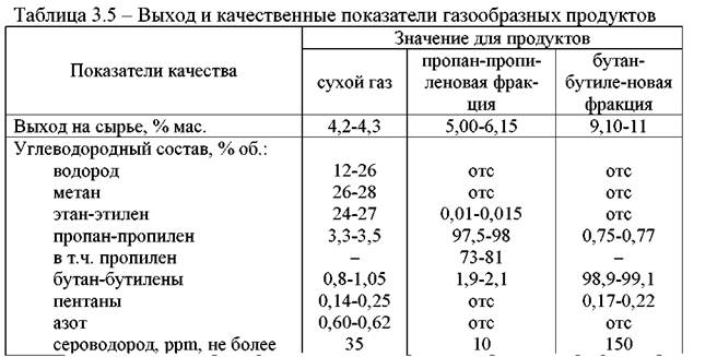 http://www.tehnoinfa.ru/images/pererabotkaneftiigaza/image116.jpg