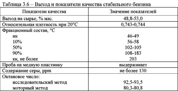 http://www.tehnoinfa.ru/images/pererabotkaneftiigaza/image120.jpg