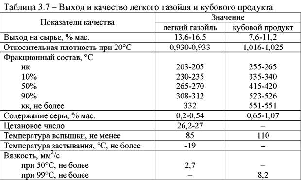 http://www.tehnoinfa.ru/images/pererabotkaneftiigaza/image122.jpg