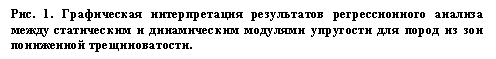 Подпись: