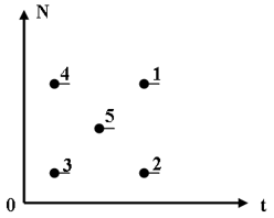 http://www.physics-regelman.com/secondary/7/1/25.png