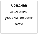 �������: ������� �������� �����������������