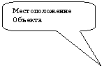 Скругленная прямоугольная выноска: Местоположение Объекта