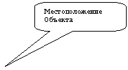 Скругленная прямоугольная выноска: Местоположение Объекта