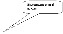 Скругленная прямоугольная выноска: Железнодорожный вокзал