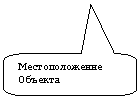 Скругленная прямоугольная выноска: Местоположение Объекта