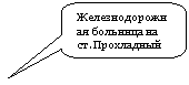 Скругленная прямоугольная выноска: Железнодорожная больница на ст. Прохладный