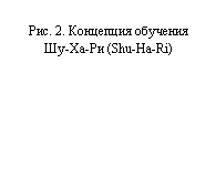 �������: ���. 2. ��������� �������� ��-��-�� (Shu-Ha-Ri)

