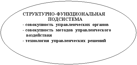 ����: ����������-�������������� 

 ����������

- ������������ �������������� �������

- ������������ ������� ���������������

 �����������

- <a title=