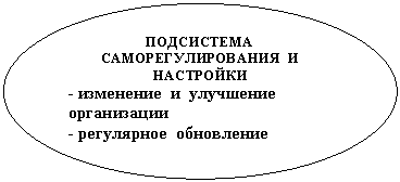Овал: ПОДСИСТЕМА
САМОРЕГУЛИРОВАНИЯ И НАСТРОЙКИ
- изменение и улучшение организации
- регулярное обновление системы
- траектории саморазвития системы
- развитие кадров системы управления