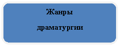 Скругленный прямоугольник: Жанры
драматургии