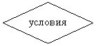 Блок-схема: решение: условия