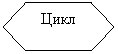 Блок-схема: подготовка: Цикл