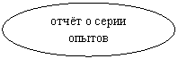 Овал: отчёт о серии опытов