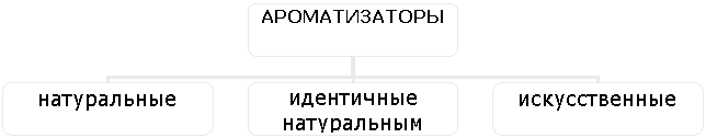 ��������������� ���������