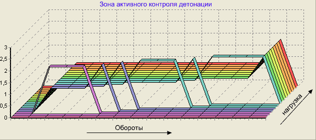 зоны