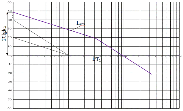 Описание: F:\Элмех системы\ЛАХ 1.PNG