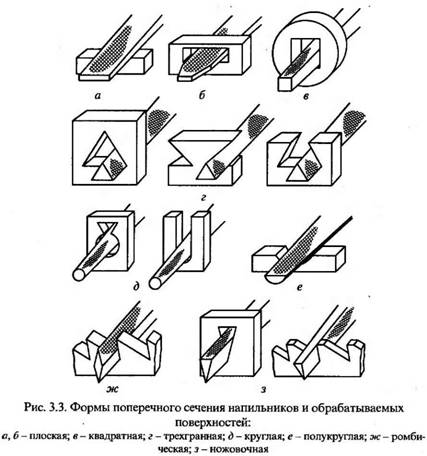 Опиливание металла