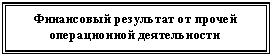 Подпись: Финансовый результат от прочей операционной деятельности