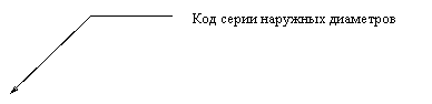 Выноска 3 (без границы): Код серии наружных диаметров