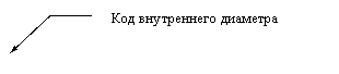 Выноска 3 (без границы): Код внутреннего диаметра