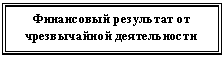 Подпись: Финансовый результат от чрезвычайной деятельности