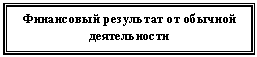 Подпись: Финансовый результат от обычной деятельности