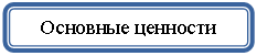 ����������� �������������: �������� ��������
