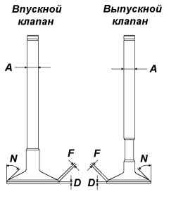 Клапаны