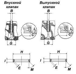Установка клапанов