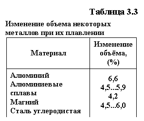 �������: