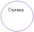 Овал: Оценка