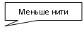 ������������� �������: ������ ����