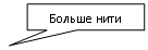 ������������� �������: ������ ����