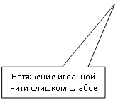 Прямоугольная