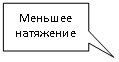 Прямоугольная выноска: Меньшее
натяжение