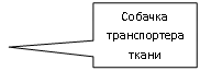 Прямоугольная выноска: Собачка транспортера ткани