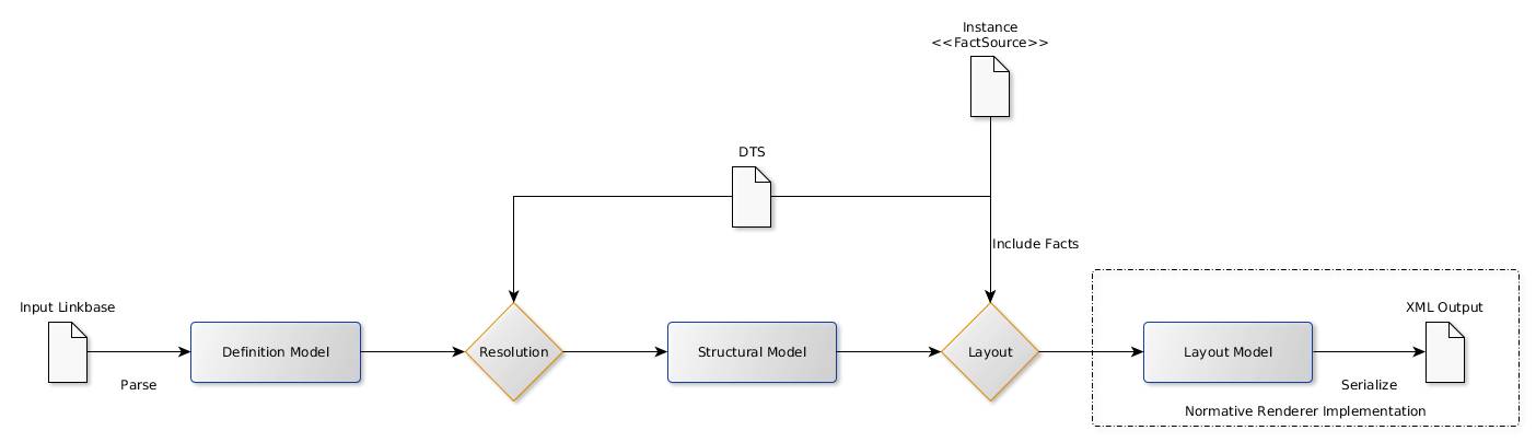 http://www.xbrl.org/wgn/table-linkbase-overview/wgn-2014-03-18/table-linkbase-overview-images/table-models.png