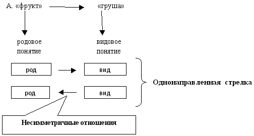http://festival.1september.ru/articles/562581/img2.gif