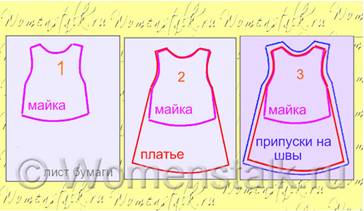 Выкройка детского платья